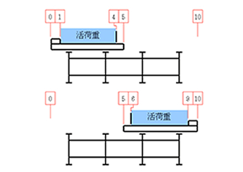 床版取替え工事の応力照査