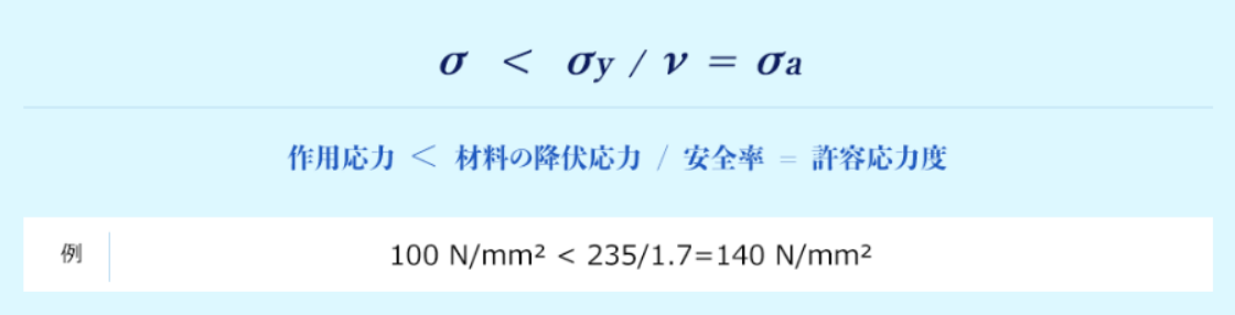 従来の許容応力度設計法