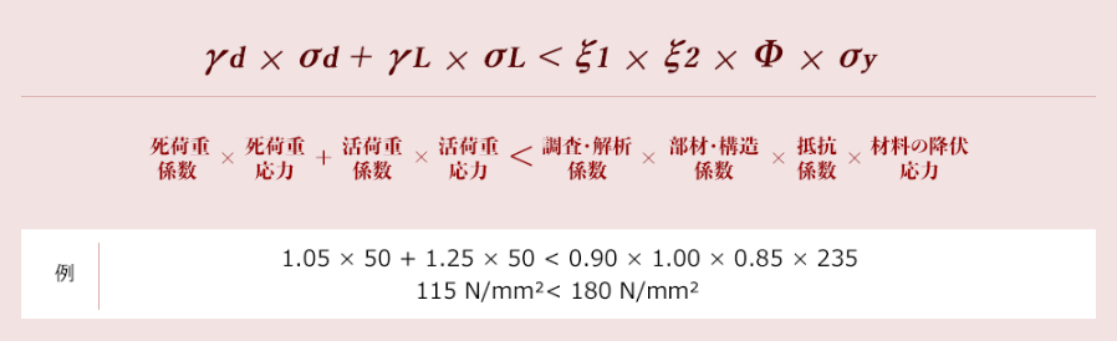 部分係数設計法