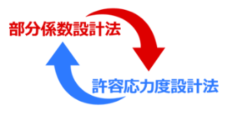 新旧の設計法がボタン一つで切り替え可能