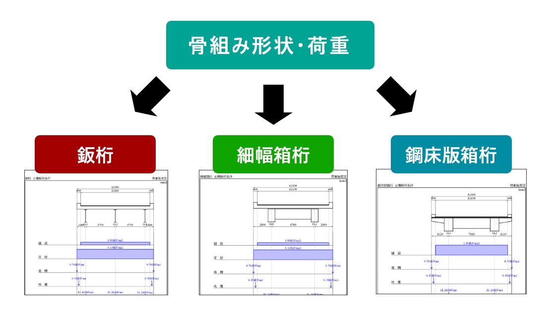 骨組み形状・荷重