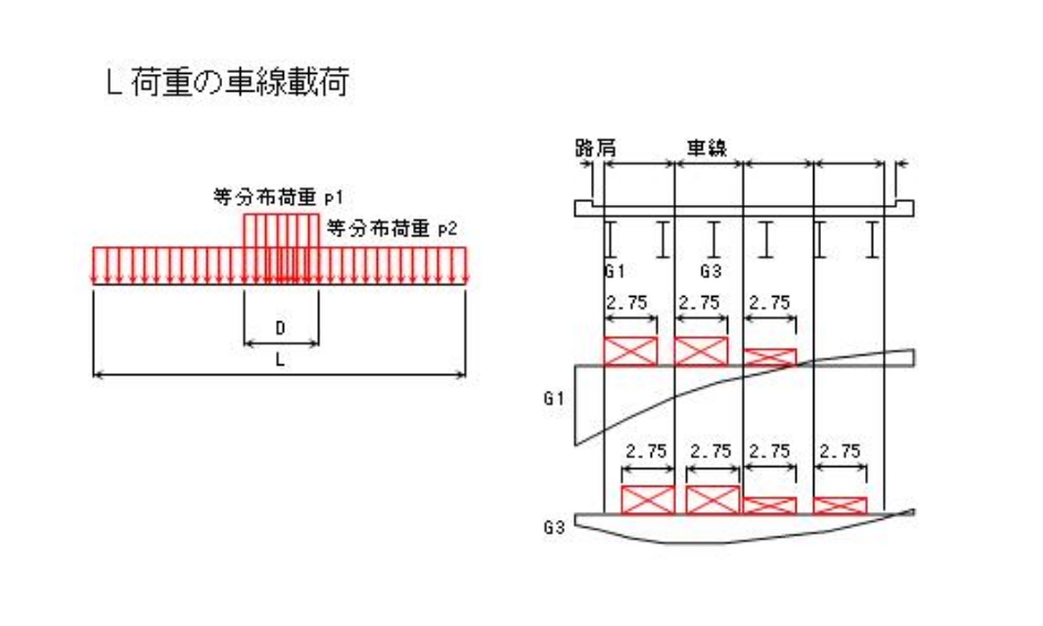 既設橋梁の復元設計に（既設橋梁の耐荷力照査として