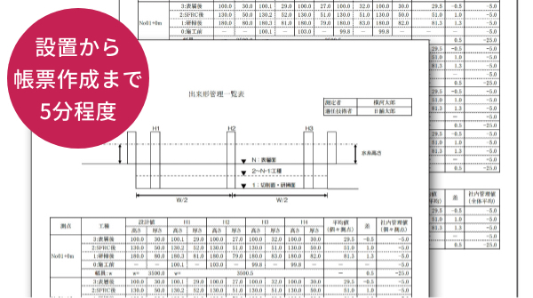 舗装版VFORMでの計測